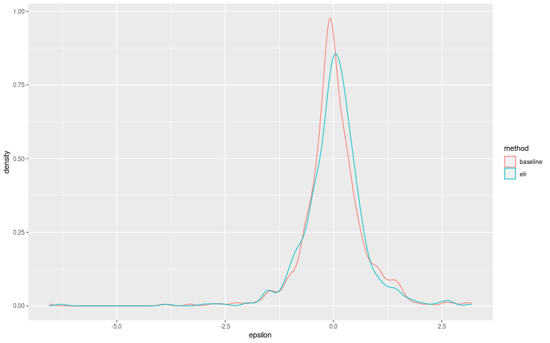 My plot :)